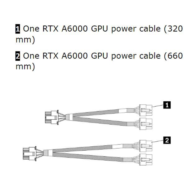 LENOVO ThinkSystem ST650 V2 RTX A6000 GPU Power Cable
